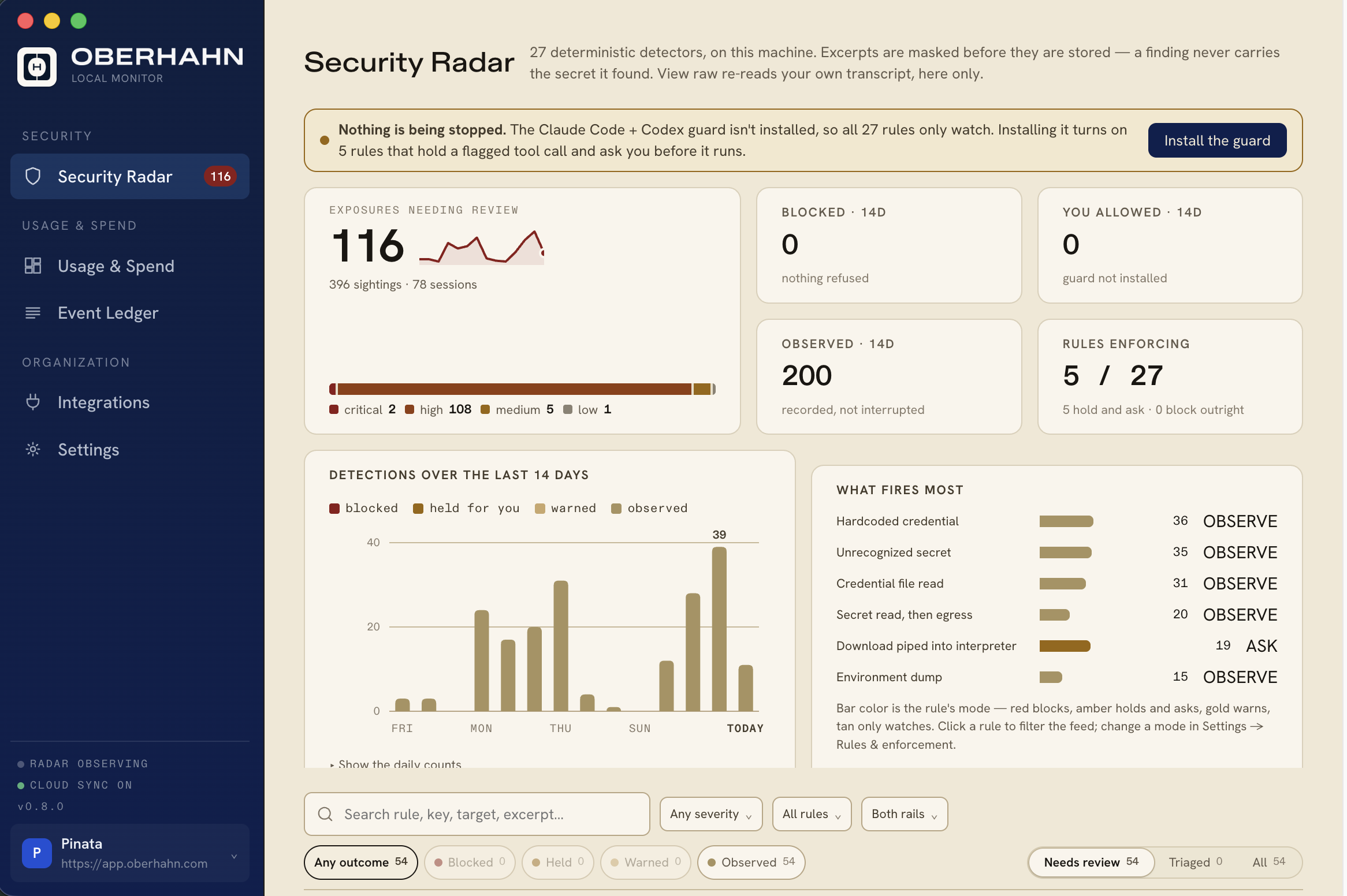 The Oberhahn Local Monitor desktop app on its Security Radar view, showing 116 exposures needing review, blocked and observed counts over 14 days, a detections chart, and which rules fire most