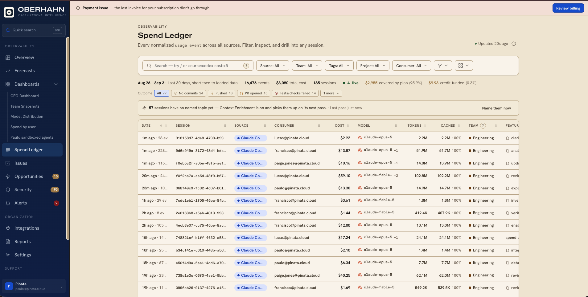 The Oberhahn spend ledger, attributing model calls to teams and workflows